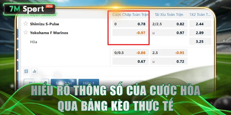 Hiểu rõ thông số của cược hòa qua bảng kèo thực tế