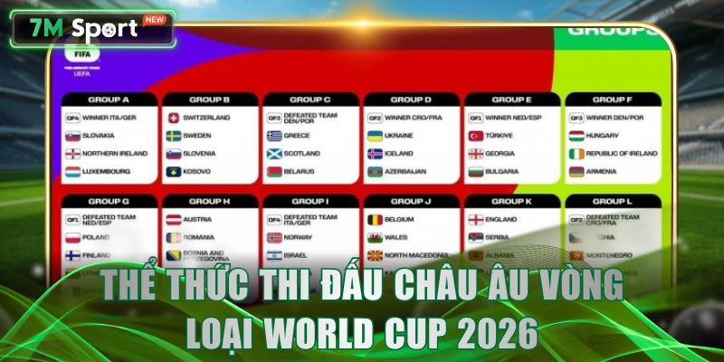 Thể thức thi đấu châu Âu vòng loại World Cup 2026