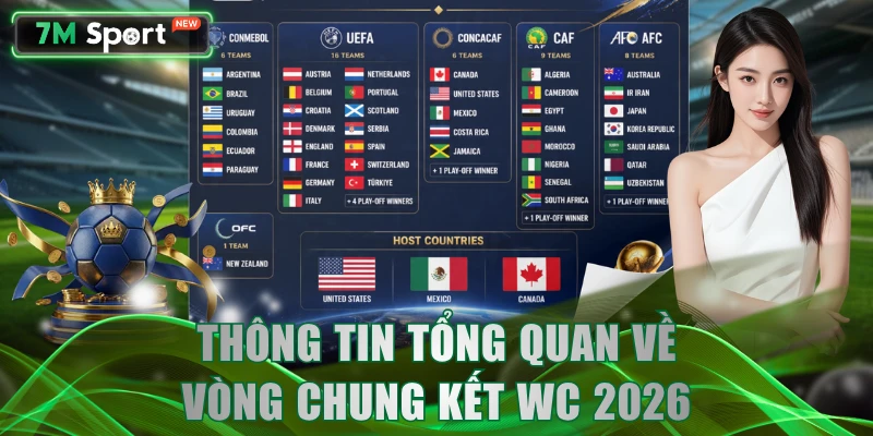 Tổng quan về lịch thi đấu World Cup 2026 chính thức