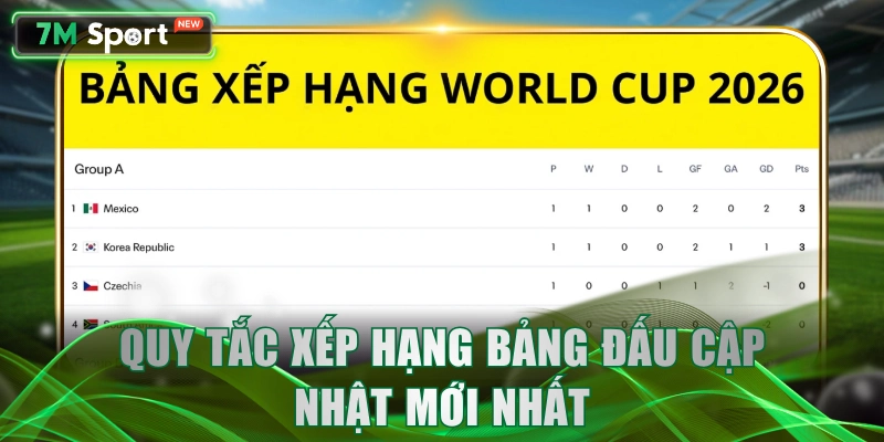 Quy tắc xếp hạng bảng đấu cập nhật mới nhất